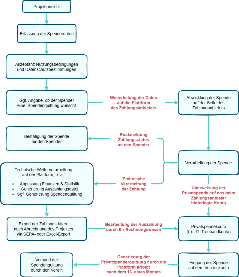 Privatspende.png