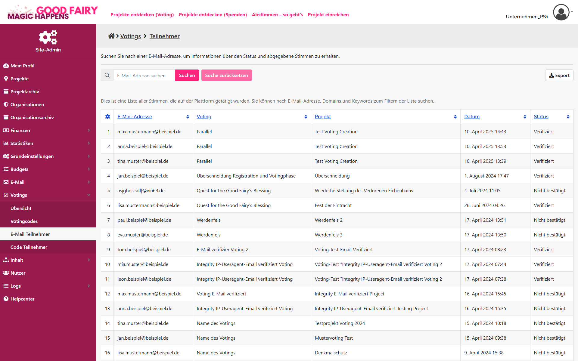Vollständige Übersicht der E-Mail-Teilnehmer (E-Mail-Adressen anonymisiert für die Doku).