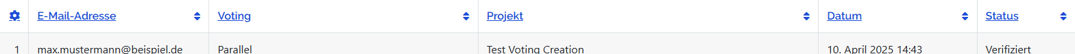 Spaltenüberschriften der Teilnehmer-Tabelle.